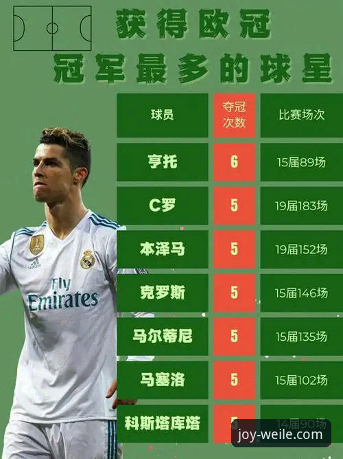 3个关键数据，解读皇马欧冠大捷背后的战术密码